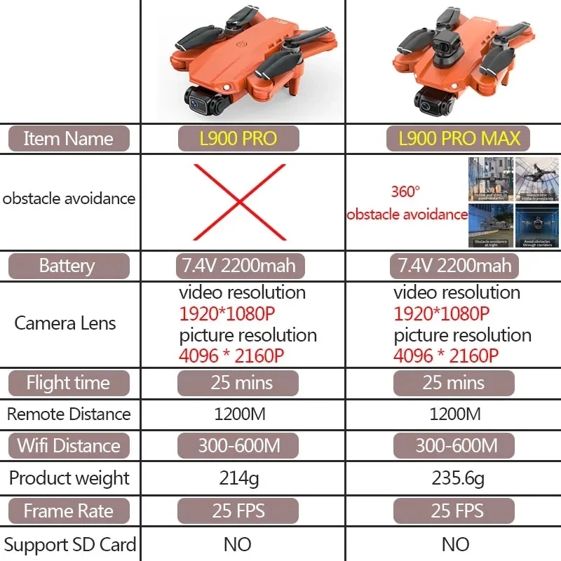 L900 Pro MAX GPS Drone 4K Prof - Drone Camera Night Vision reseña y precio