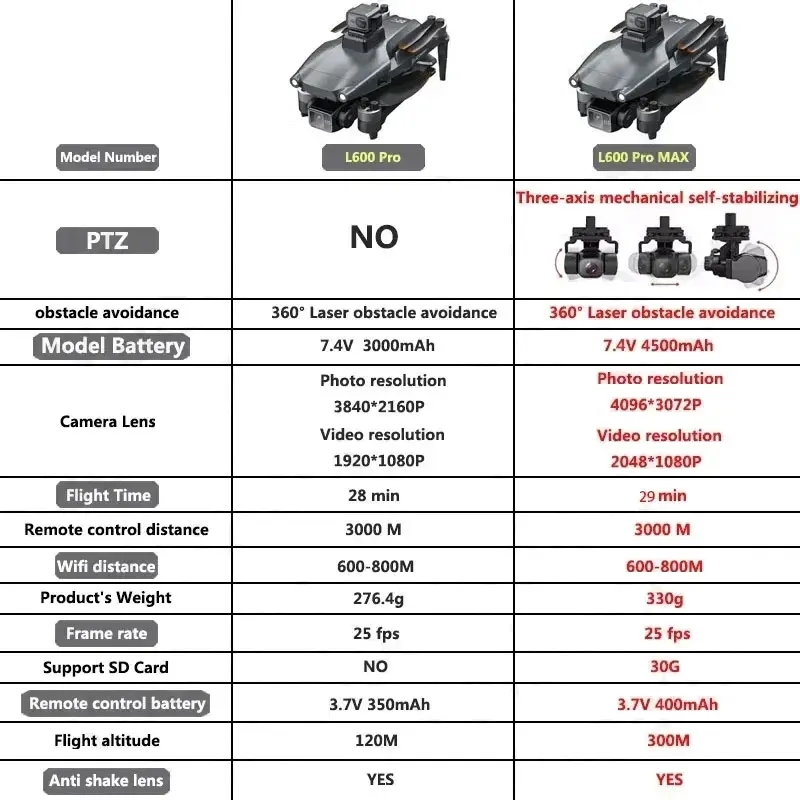 L600 PRO MAX GPS Drone profesi - Drone Camera Night Vision reseña y precio