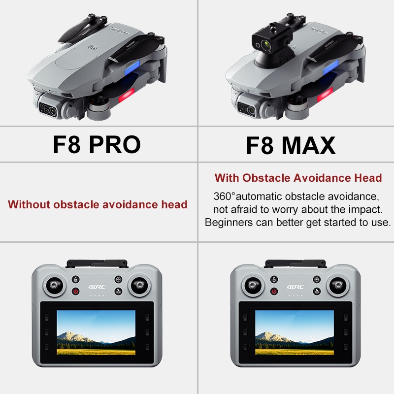 Dron F8 MAX GPS profesional co - Drone Camera Professional reseña y precio